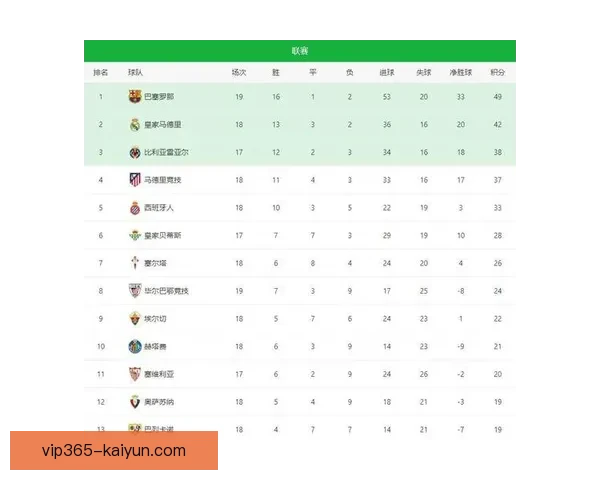 西甲队伍变化带来新赛季竞争力增强的积极趋势